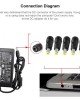 7.9 x 5.5mm DC Male to 5.5 x 2.1mm DC Female Power Plug Tip for IBM ThinkPad T60 / X60 / Z60 / N100 / V100 / C100 Laptop Adapter 7.9 x 5.5mm DC Male to 5.5 x 2.1mm DC Female Power Plug Tip for IBM ThinkPad T60 / X60 / Z60 / N100 / V100 / C100 Laptop Adapter