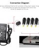 (4.75+4.2)x1.6mm Bullet Head DC Male to 5.5 x 2.1mm DC Female Power Plug Tip for HP Laptop Adapter (4.75+4.2)x1.6mm Bullet Head DC Male to 5.5 x 2.1mm DC Female Power Plug Tip for HP Laptop Adapter