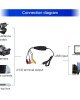 Ezcap USB 2.0 Video Capture, Support MPEG 2 Recording Format, TV System: PAL / NTSC(Black)